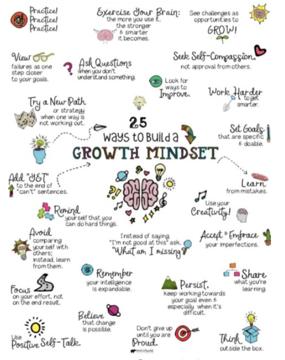 How To Have A Growth Mindset & Why You Need One - Mindful-Muslimah